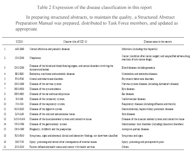Table 2 Expression of the disease classification in the report
